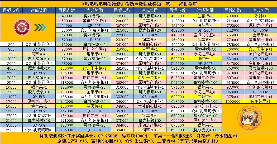 《FGO》国服唠唠叨叨明治维新攻略分享