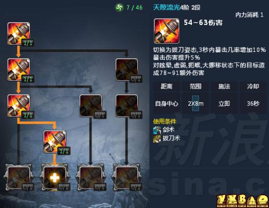 剑灵新版本剑士天赋加点介绍之输出型