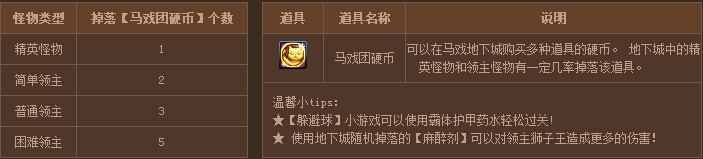 《DNF》疯狂马戏团怎么进入怎么玩