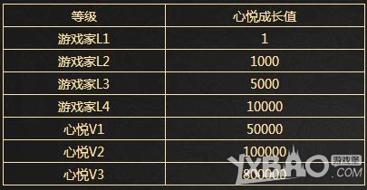 《剑灵》心悦俱乐部专区活动