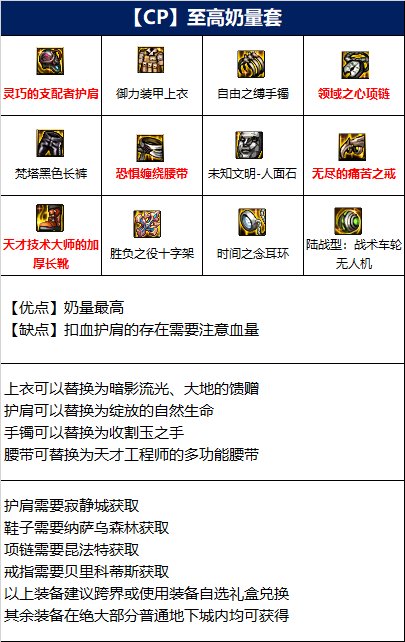 dnf110版本奶妈毕业装备选什么