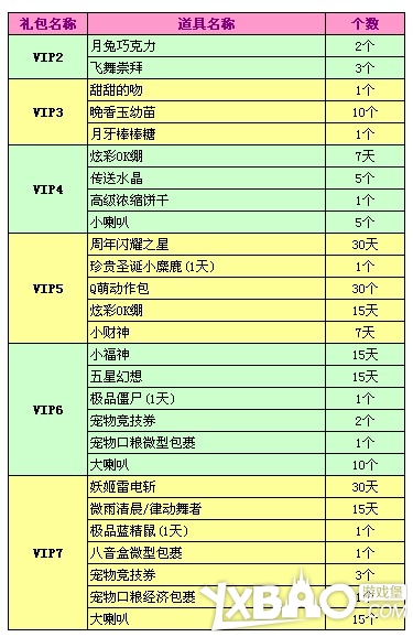 QQ炫舞周年庆献礼紫钻礼包大更新