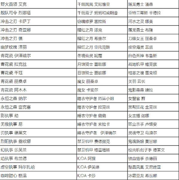 《英雄联盟》全场半价活动时间及皮肤名单介绍