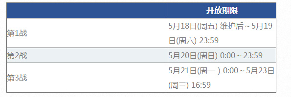 《FGO》国服唠唠叨叨明治维新攻略分享
