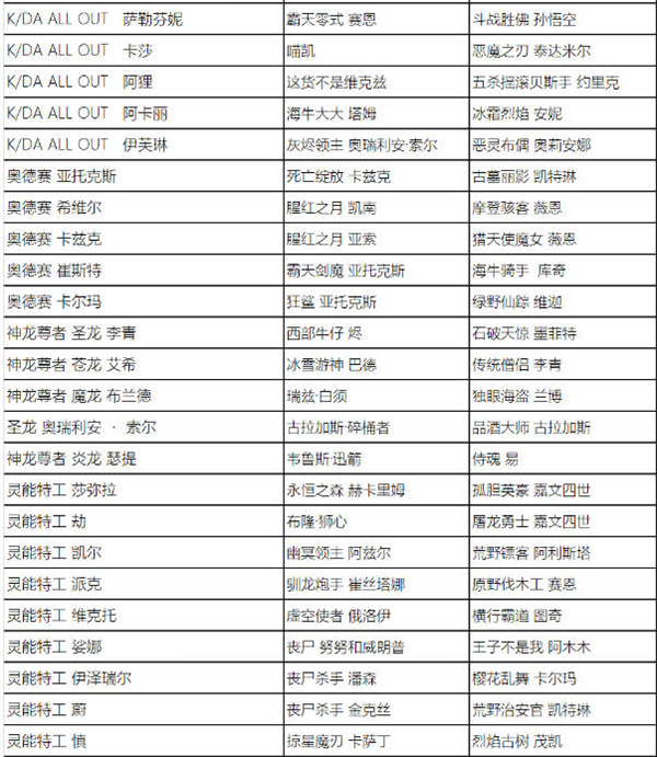 《英雄联盟》全场半价活动时间及皮肤名单介绍