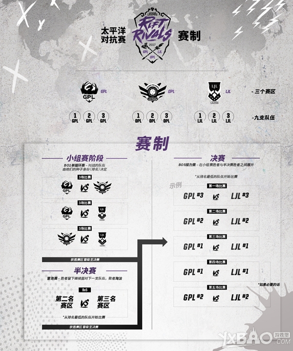 《LOL》2017洲际赛赛程