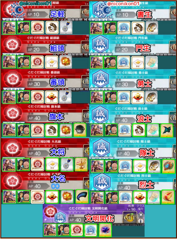 《FGO》国服唠唠叨叨明治维新攻略分享