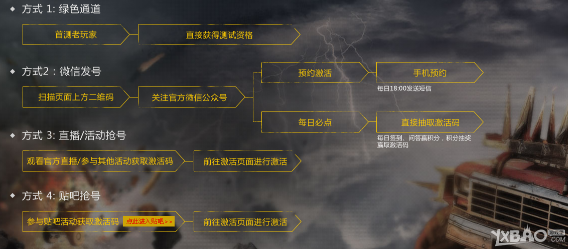 《创世战车》激活码获取方法大全
