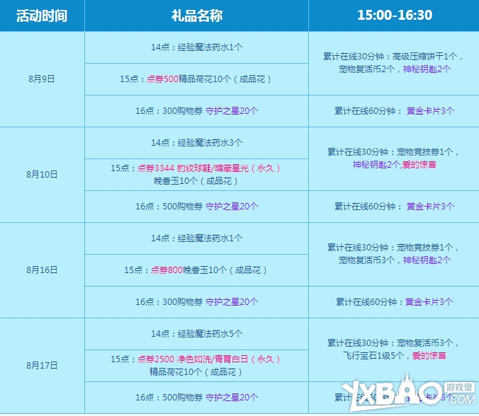 QQ炫舞暑期8月回馈大汇总