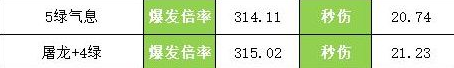 《DNF》起源女弹药几种常见的换装