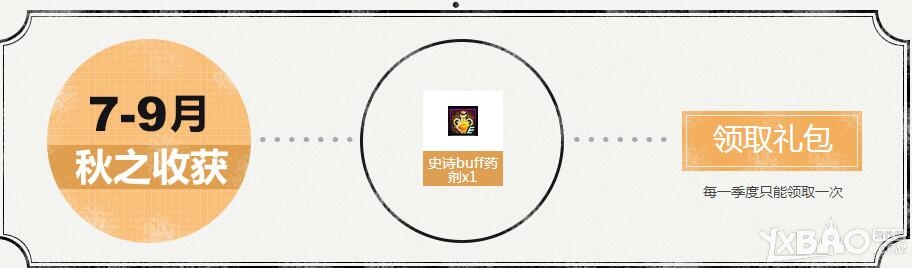 《DNF》2017季度礼包 官方论坛专属