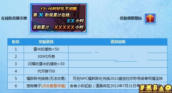 dnf福胖胖兑换券怎么得(有什么用)