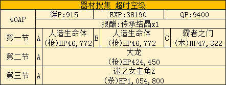《Fate Grand Order》星战活动全图通关打法攻略