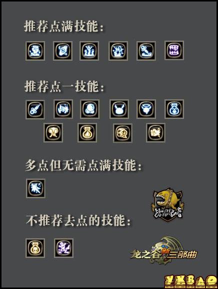 龙之谷70级炼金刷图加点推荐与误区科普
