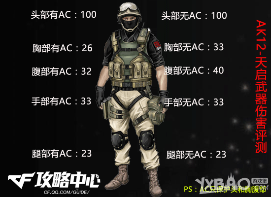 《CF》AK12-天启全面测评