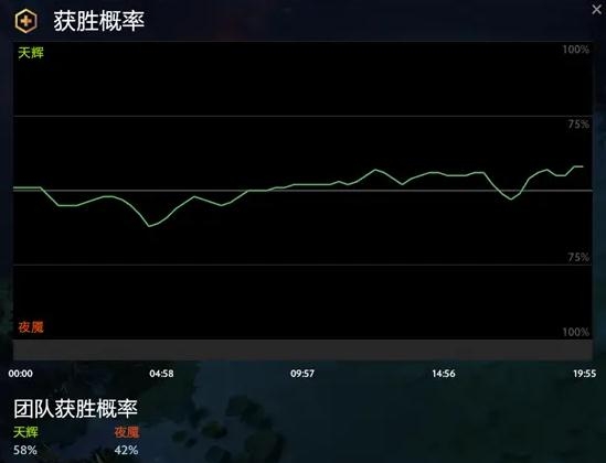 《DOTA2》大老师是什么意思