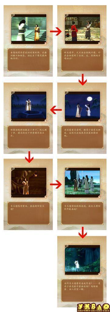 古剑奇谭醉梦江湖(支线任务大剖析、标示宝箱所在地、各物品图片)