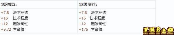 lol酒桶符文攻略
