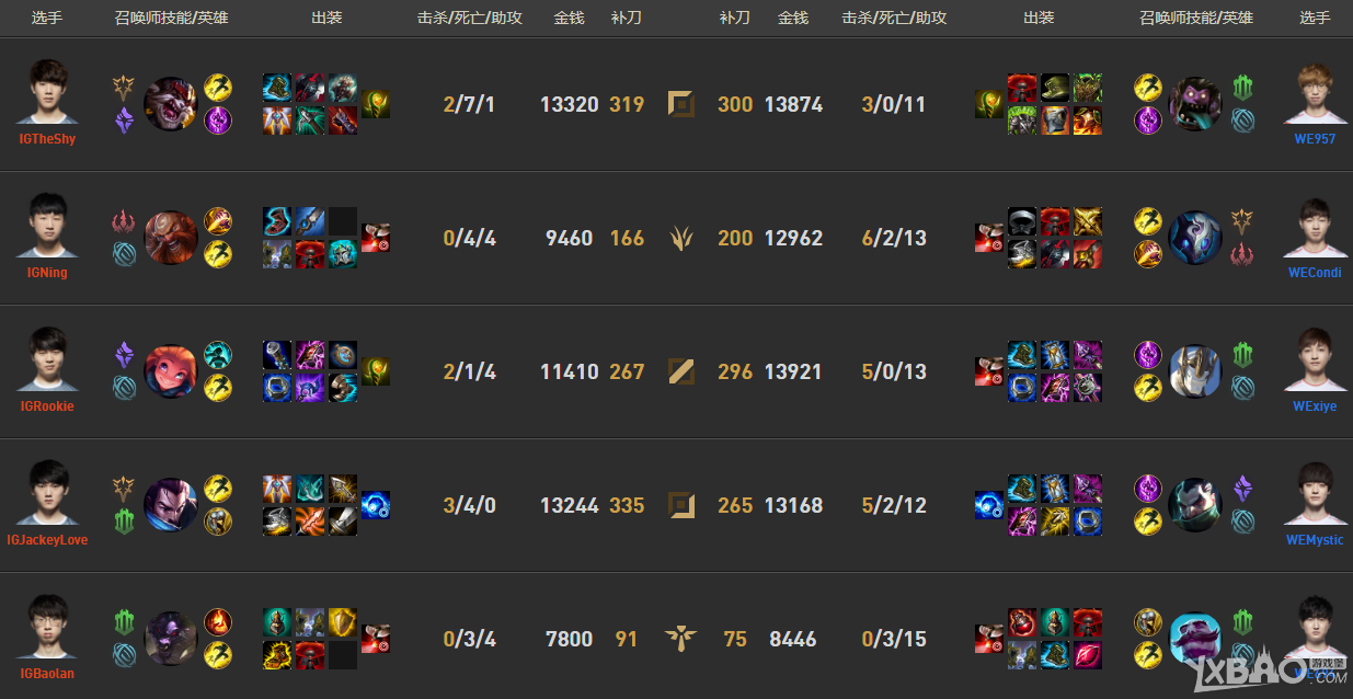 《LPL》2018夏季赛常规赛7月18日IG vs WE比赛视频