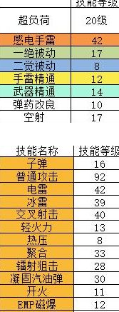 《DNF》起源女弹药几种常见的换装