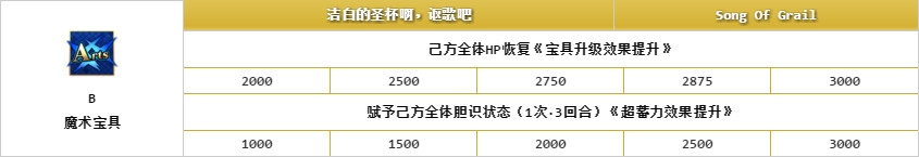 《Fate Grand Order》爱丽斯菲尔介绍