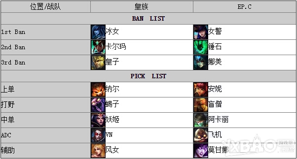 《LOL》2014德玛西亚杯总决赛：EP.C(vs 皇族)