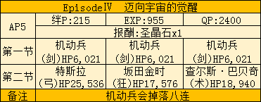 《Fate Grand Order》星战活动全图通关打法攻略