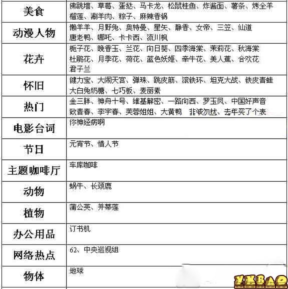 猜你妹答案攻略 猜你妹所有答案大全
