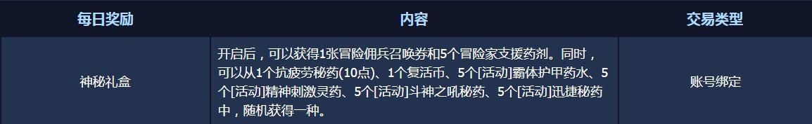 《DNF》2021神秘礼盒天天送活动