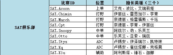 《LOL》2016夏季赛SAT战队成员介绍