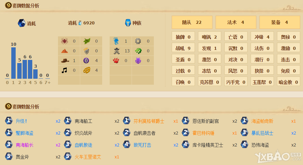 《炉石传说》加基森海盗战卡组玩法攻略