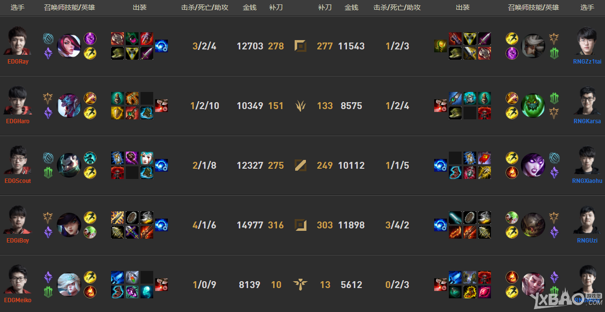 《LPL》2018春季赛季后赛决赛4月28日RNG vs EDG比赛视频