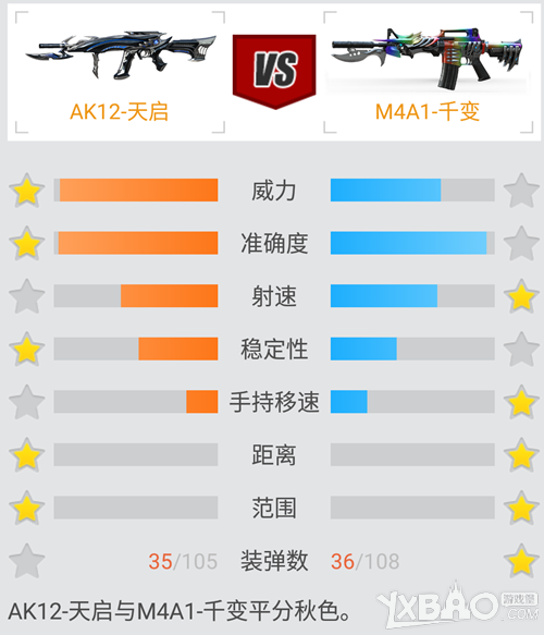 《CF》AK12天启与M4A1千变属性对比