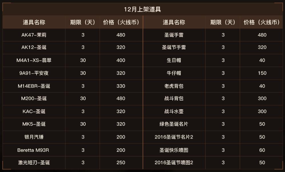 《CF》12月新版本更新一览