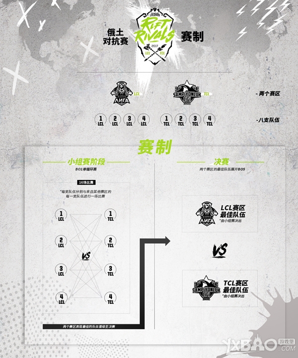 《LOL》2017洲际赛赛程