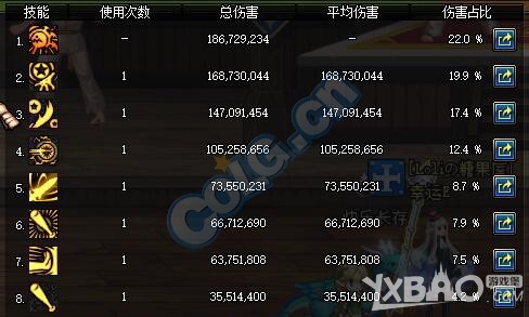 《DNF》鱼雕兵书对比测试