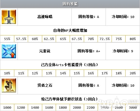 《Fate Grand Order》霍恩海姆介绍