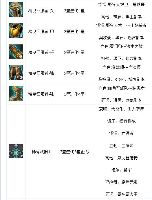 我叫MT online套装掉落一览表