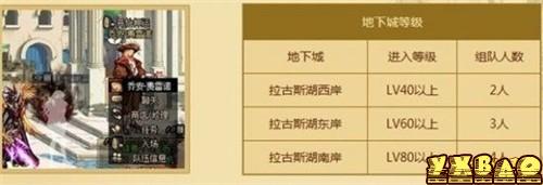 dnf押镖系统隐藏房间怎么进？进入技巧说明