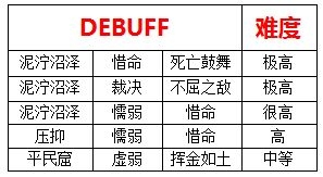 《逆战》试炼之塔攻略技巧
