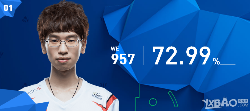 《LOL》2017年全明星赛LPL赛区投票结果一览