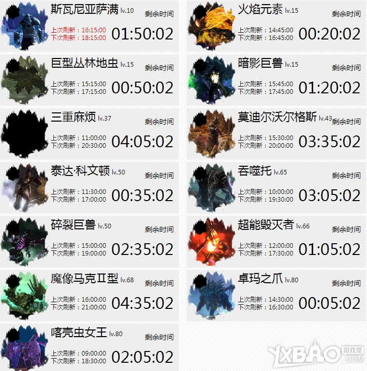 激战2各世界boss刷新地点及刷新时间计时器介绍