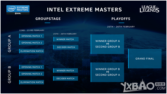 《LOL》2017IEM11世界总决赛赛程视频观看