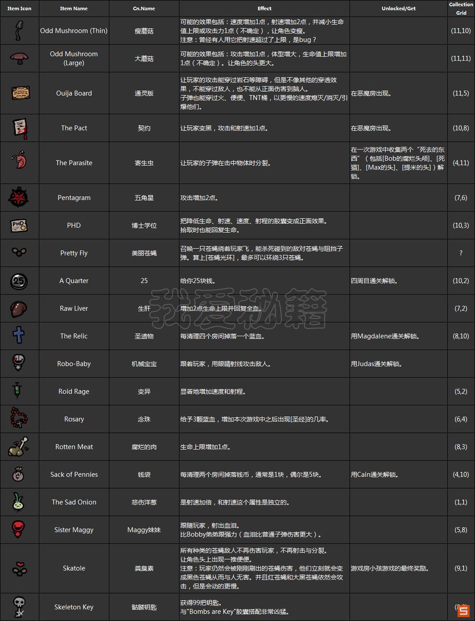 以撒的结合物品道具及卡片图鉴一览