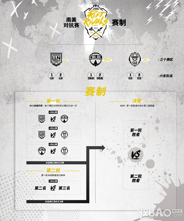 《LOL》2017洲际赛赛程