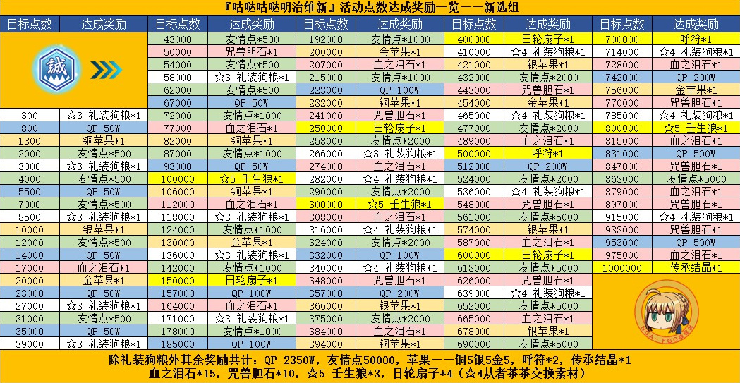 《FGO》国服唠唠叨叨明治维新攻略分享
