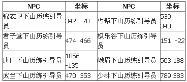 九阴真经怎么叛门