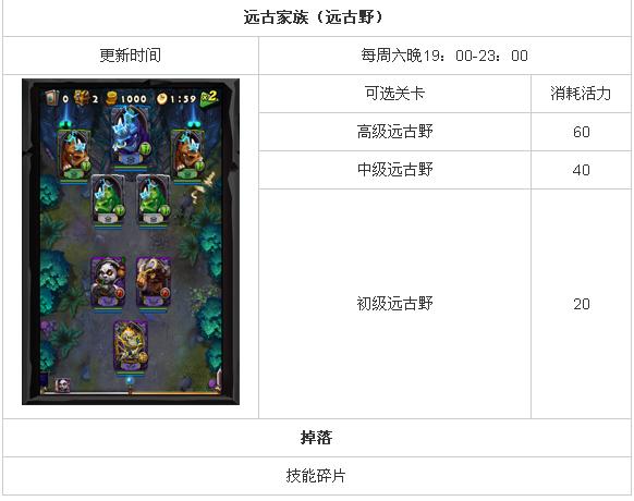 全民英雄活动远古家族解析