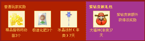 《QQ炫舞》20151月活跃度签到活动