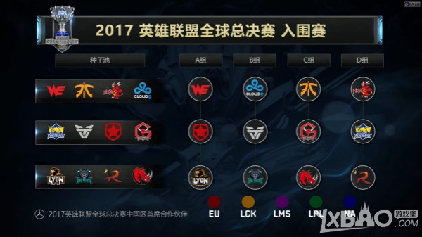 《LOL》S7全球总决赛入围赛抽签结果